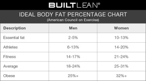 Ideal-Body-Fat-Percentage-Chart1